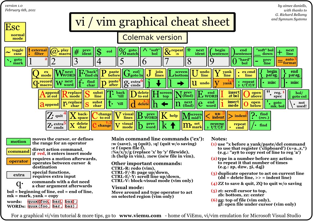 colemak-vimsheet